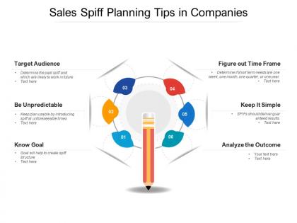 Sales spiff planning tips in companies