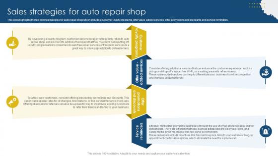 Sales Strategies For Auto Repair Sample Meineke Car Care Center Business Plan BP SS