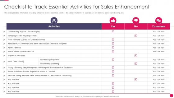 Sales strategies playbook checklist to track essential activities for sales