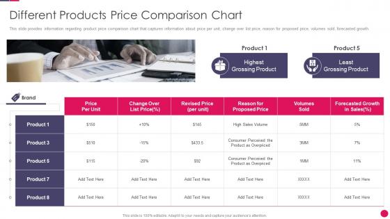 Sales strategies playbook different products price comparison chart