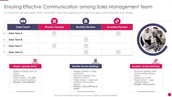 Sales strategies playbook ensuring effective communication among sales