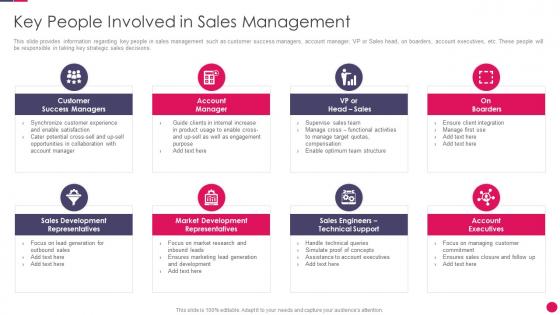 Sales strategies playbook key people involved in sales management