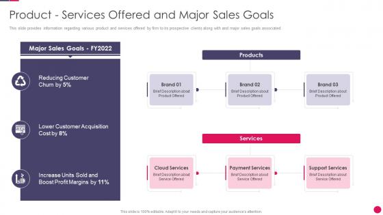Sales strategies playbook product services offered and major sales goals