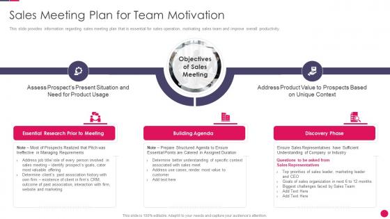 Sales strategies playbook sales meeting plan for team motivation