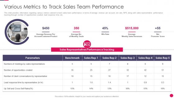 Sales strategies playbook various metrics to track sales team performance