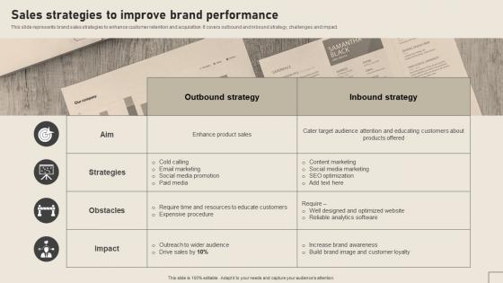 Sales Strategies To Improve Brand Performance Implementing Yearly Brand Branding SS V