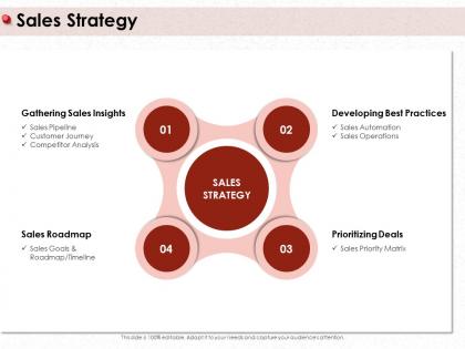 Sales strategy developing m414 ppt powerpoint presentation gallery skills
