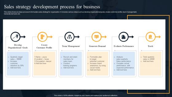 Sales Strategy Development Process For Business