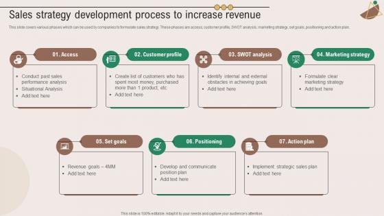 Sales Strategy Development Process To Increase Marketing Plan To Grow Product Strategy SS V