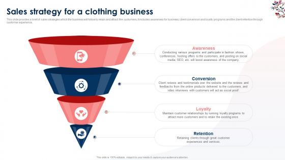 Sales Strategy For A Clothing Business Clothing Brand Business Plan BP SS