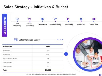 Sales strategy initiatives and budget strategic initiatives global expansion your business ppt portrait