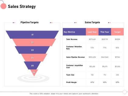 Sales strategy last year ppt powerpoint presentation layouts show