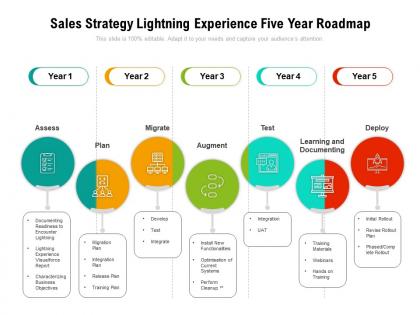 Sales strategy lightning experience five year roadmap