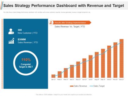 Sales strategy performance dashboard with revenue and target ppt slides