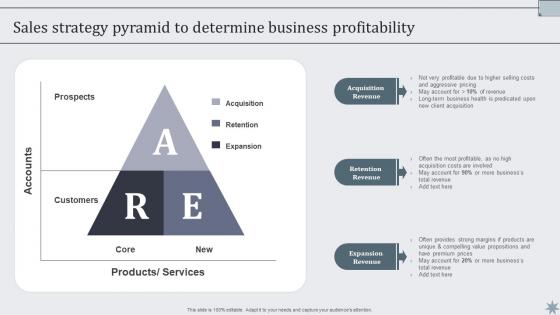 Sales Strategy Pyramid To Determine Business Effective Sales Techniques To Boost Business MKT SS V