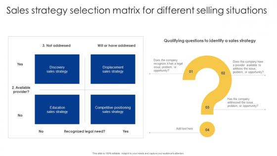 Sales Strategy Selection Matrix For Different Selling Powerful Sales Tactics For Meeting MKT SS V