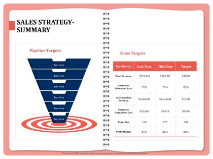 Sales strategy summary key metrics powerpoint presentation master slide