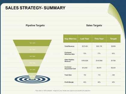 Sales strategy summary size rate powerpoint presentation icons