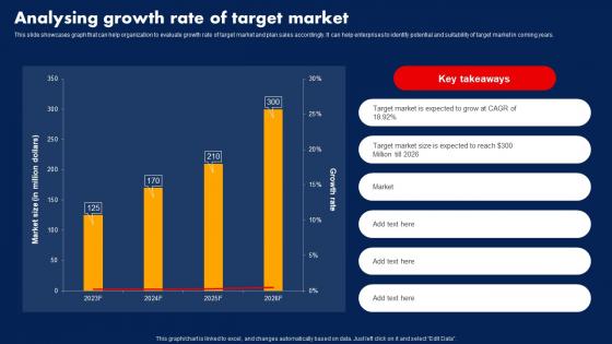 Sales Strategy To Boost Analysing Growth Rate Of Target Market Strategy SS V