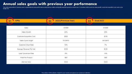 Sales Strategy To Boost Annual Sales Goals With Previous Year Performance Strategy SS V