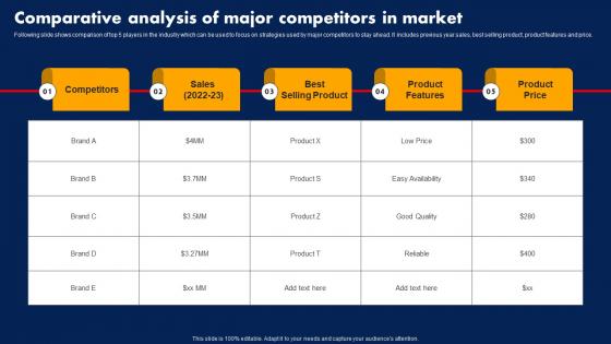 Sales Strategy To Boost Comparative Analysis Of Major Competitors In Market Strategy SS V
