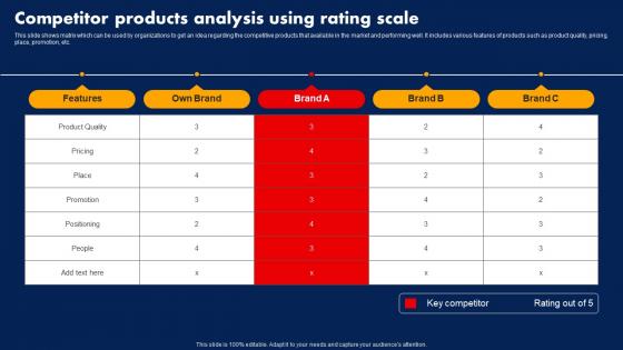 Sales Strategy To Boost Competitor Products Analysis Using Rating Scale Strategy SS V