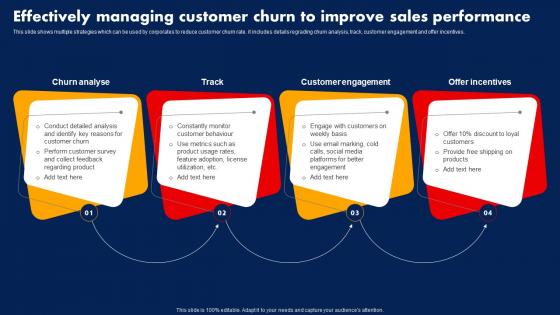 Sales Strategy To Boost Effectively Managing Customer Churn To Improve Sales Strategy SS V
