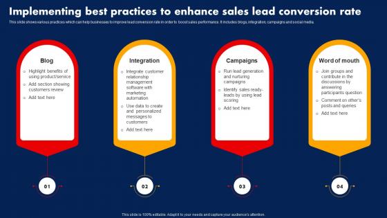 Sales Strategy To Boost Implementing Best Practices To Enhance Sales Lead Conversion Strategy SS V