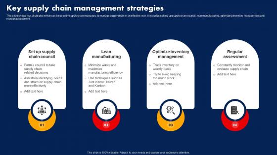 Sales Strategy To Boost Key Supply Chain Management Strategy SS V