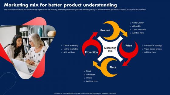 Sales Strategy To Boost Marketing Mix For Better Product Understanding Strategy SS V