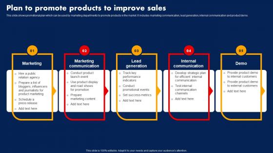 Sales Strategy To Boost Plan To Promote Products To Improve Sales Strategy SS V