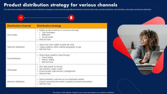 Sales Strategy To Boost Product Distribution Strategy For Various Channels Strategy SS V