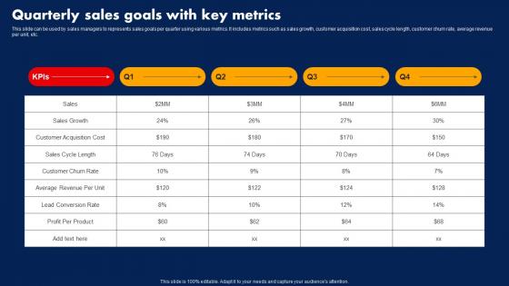 Sales Strategy To Boost Quarterly Sales Goals With Key Metrics Strategy SS V