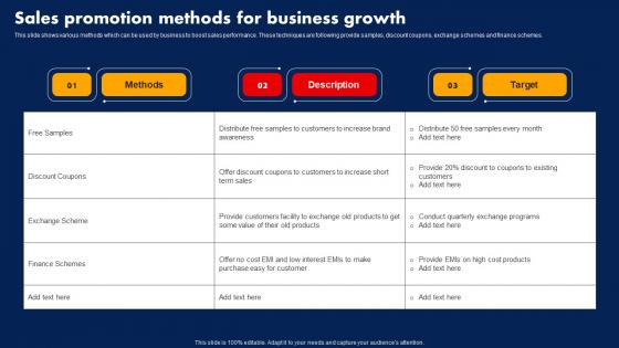 Sales Strategy To Boost Sales Promotion Methods For Business Growth Strategy SS V