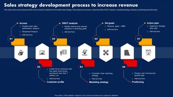 Sales Strategy To Boost Sales Strategy Development Process To Increase Revenue Strategy SS V
