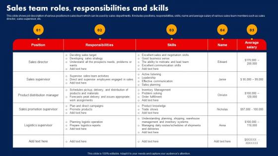 Sales Strategy To Boost Sales Team Roles Responsibilities And Skills Strategy SS V