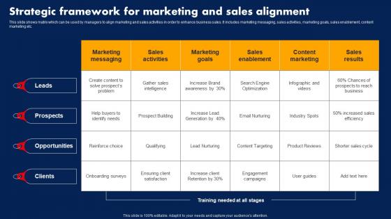 Sales Strategy To Boost Strategic Framework For Marketing And Sales Alignment Strategy SS V
