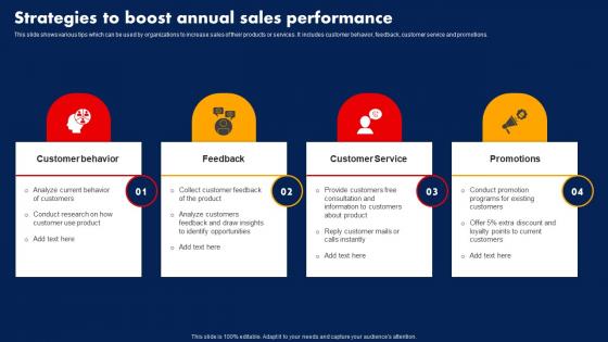Sales Strategy To Boost Strategies To Boost Annual Sales Performance Strategy SS V