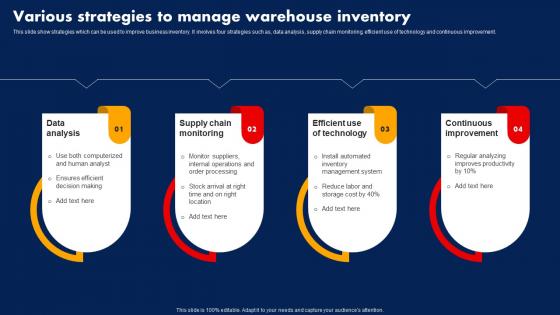 Sales Strategy To Boost Various Strategies To Manage Warehouse Inventory Strategy SS V