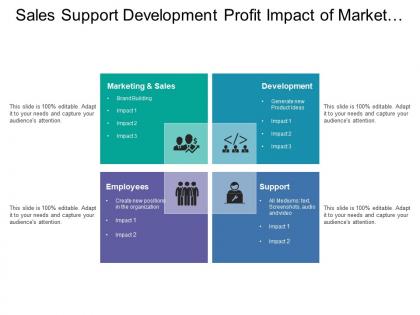 Sales support development profit impact of market strategy with icons