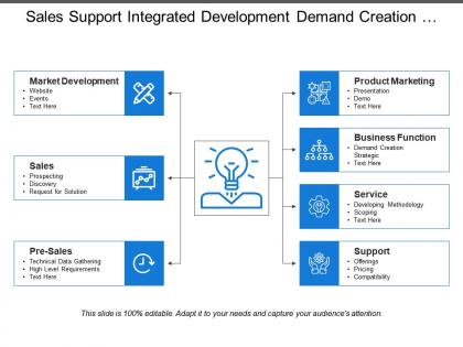 Sales support integrated development demand creation planning functions with icons