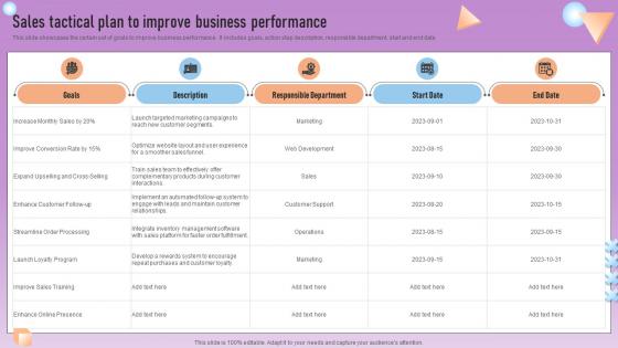 Sales Tactical Plan To Improve Business Performance