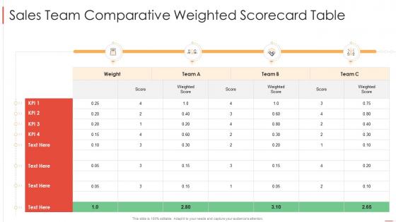Sales team comparative weighted scorecard table ppt file example