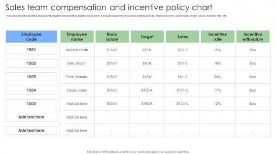 Sales Team Compensation And Incentive Steps To Build And Implement Sales Strategies