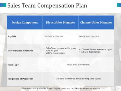 Sales team compensation plan direct sales manager plan type