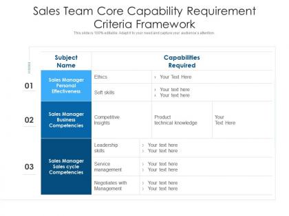 Sales team core capability requirement criteria framework
