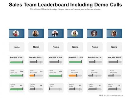 Sales team leaderboard including demo calls