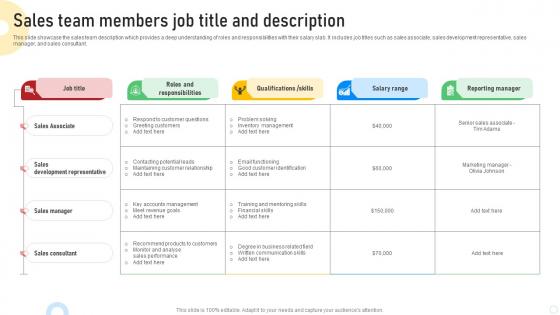 Sales Team Members Job Title And Description