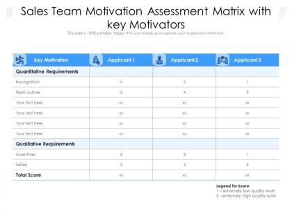 Sales team motivation assessment matrix with key motivators