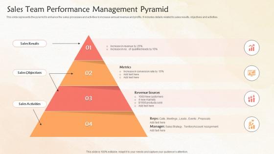 Sales Team Performance Management Pyramid